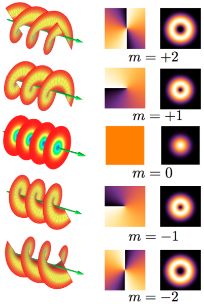 File:Helix oam.png