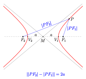 File:Hyperbel-def-e.svg