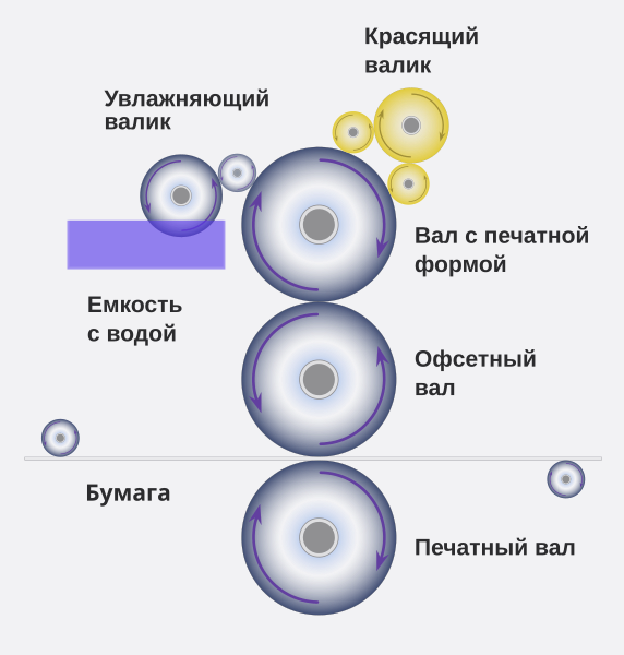 Файл:Imprenta offset ru.svg