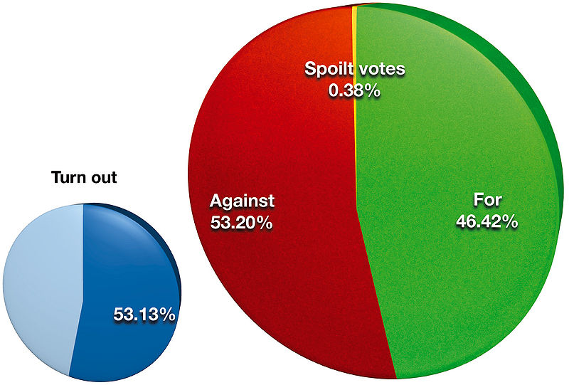 File:Lisbon-result-IRL-2008.jpg