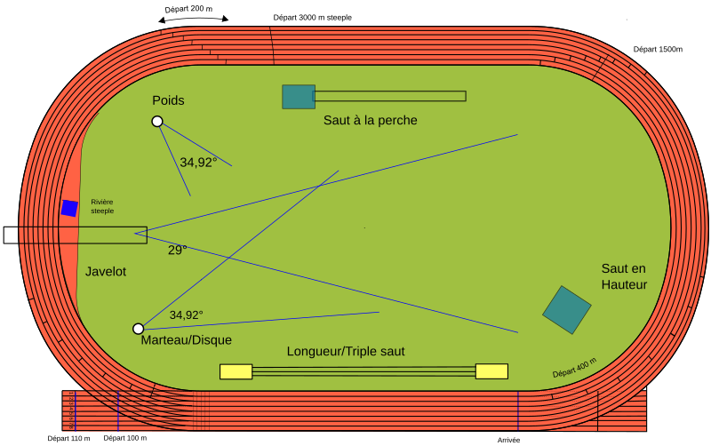 File:Piste athlétisme-fr.svg