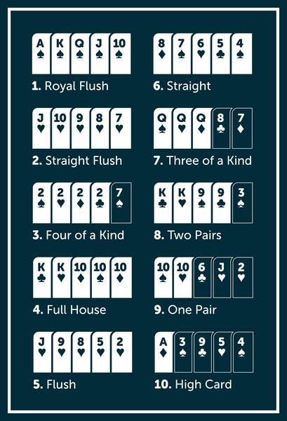 File:Poker Hands.png