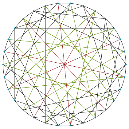 File:Robertson–Wegner graph.svg