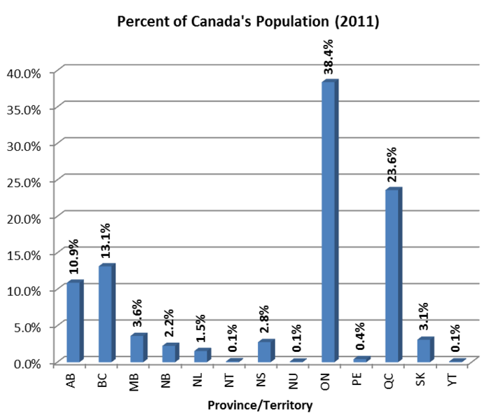 File:2011 Canada Pop Column.png