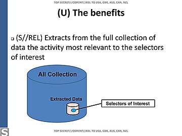 Benefits of contact graph analysis.