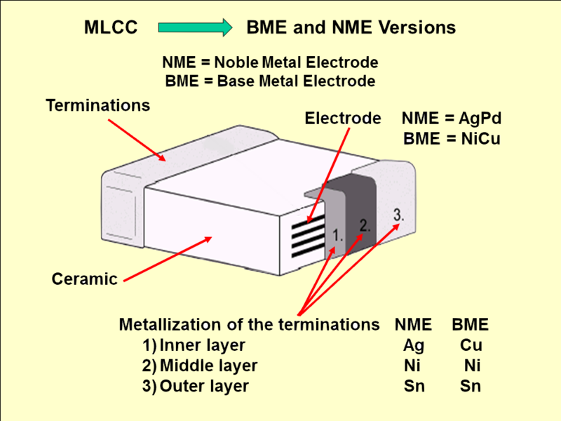 File:MLCC-BME-NME-engl.png