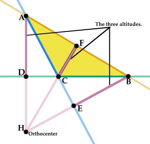 Archivo:Orthocenter of obtuse triangle.svg