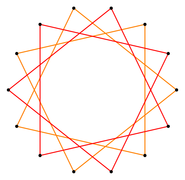 File:Regular star figure 2(7,2).svg