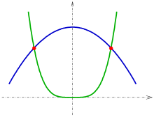 Schnittp2d-transv-s.svg