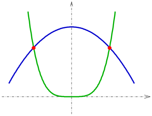 File:Schnittp2d-transv-s.svg