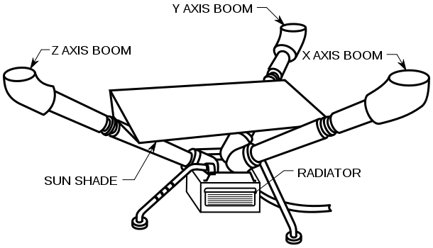 Файл:ALSEP Lunar Surface Magnetometer.svg