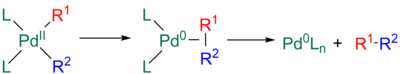 Concerted reductive elimination for the Stille reaction