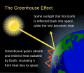 Image 53Greenhouse gases allow sunlight to pass through the atmosphere, heating the planet, but then absorb and redirect the infrared radiation (heat) the planet emits (from Carbon dioxide in Earth's atmosphere)