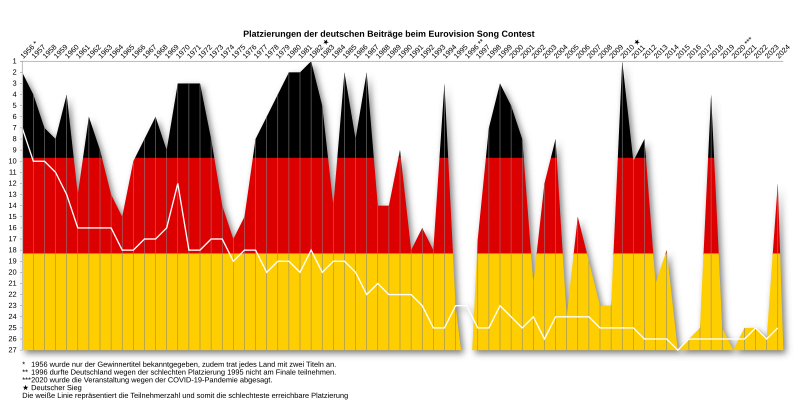 Файл:EVSC-Deutschland.svg