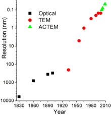 MicroscopyResolution.png