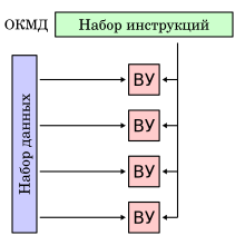 SIMD-ru.svg