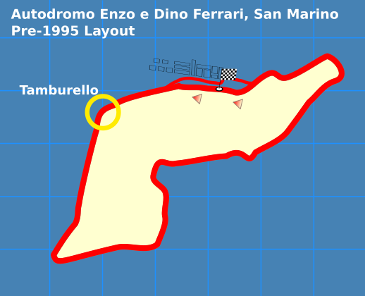 File:San Marino 1994 Tamburello.svg