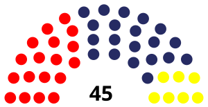 Elecciones parlamentarias de Perú de 1963