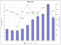 The performance of the Tehran Stock Exchange has had no correlation with major exchanges or emerging stock markets over the past few years and not even with the oil price