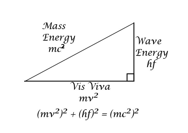 File:Mass Energy Triangle.png