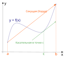 Mvt2-2.svg