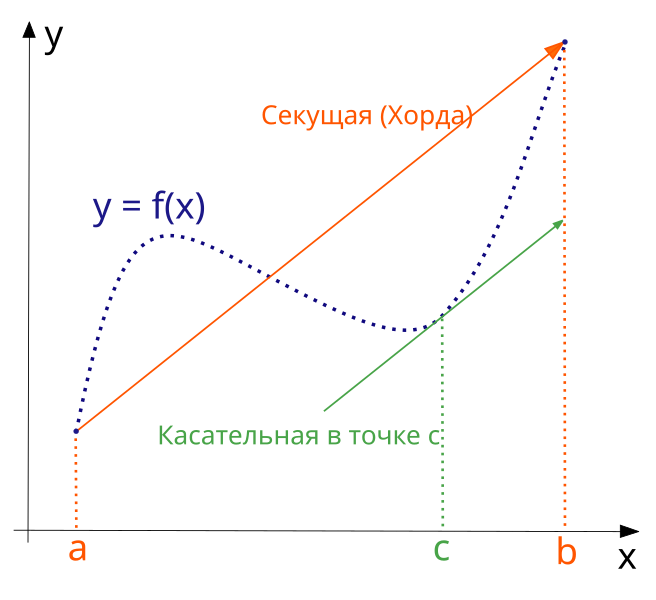 Файл:Mvt2-2.svg