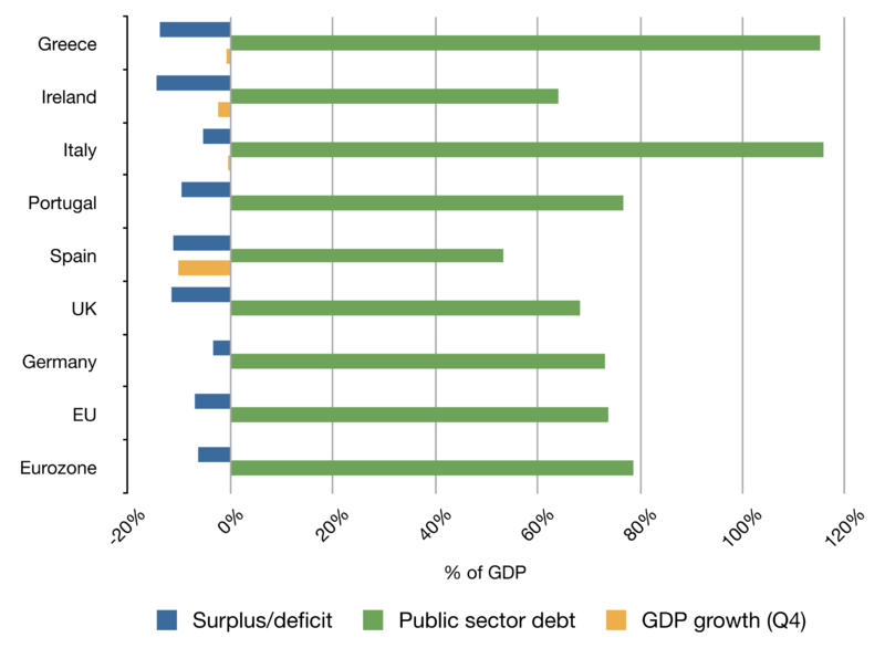 File:Piiggs balance sheet 2009.png