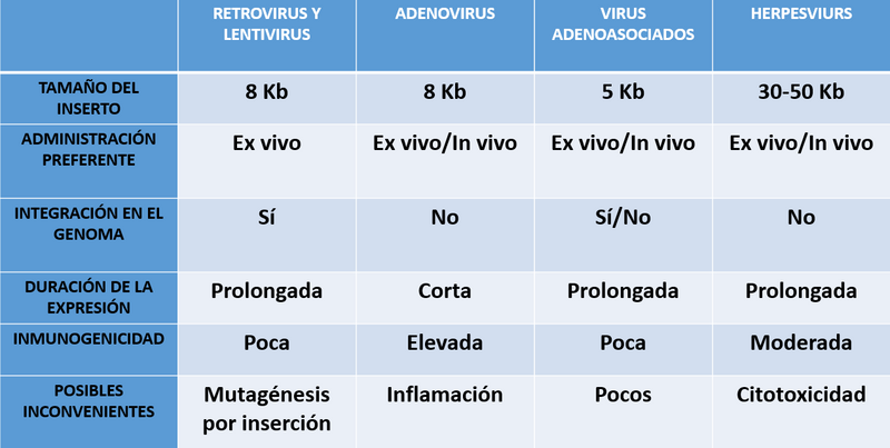 Archivo:Tabla comparativa virus.png