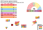 Miniatura para Elecciones al Parlamento de Canarias de 2019