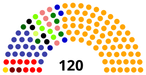 Elecciones generales de Perú de 1995