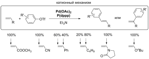 Региоселективность реакции Хека при катионном механизме