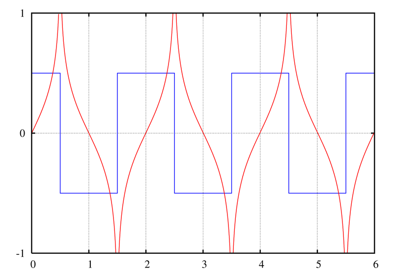 File:Hilbert transform.png