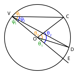 File:InscribedAngle CenterCircleExtV2.svg