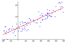 Linear regression.svg