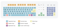 Thumbnail for Keyboard layout