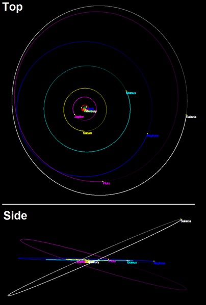 File:Salacia orbit 2018.png