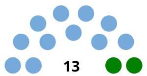 Elecciones generales de Cuba de 1912