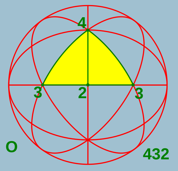 File:Sphere symmetry group o.svg