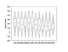 Violin plot.gif