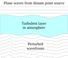 Atmos struct imaging.svg