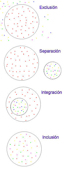 Archivo:Inclusion diag es.jpg