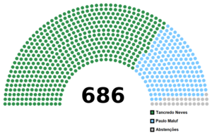 Elecciones presidenciales de Brasil de 1985