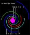 Nhánh địa phương của Ngân Hà Milky Way Arm