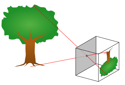 File:Pinhole-camera.svg