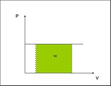 Trabajo en un proceso isobárico