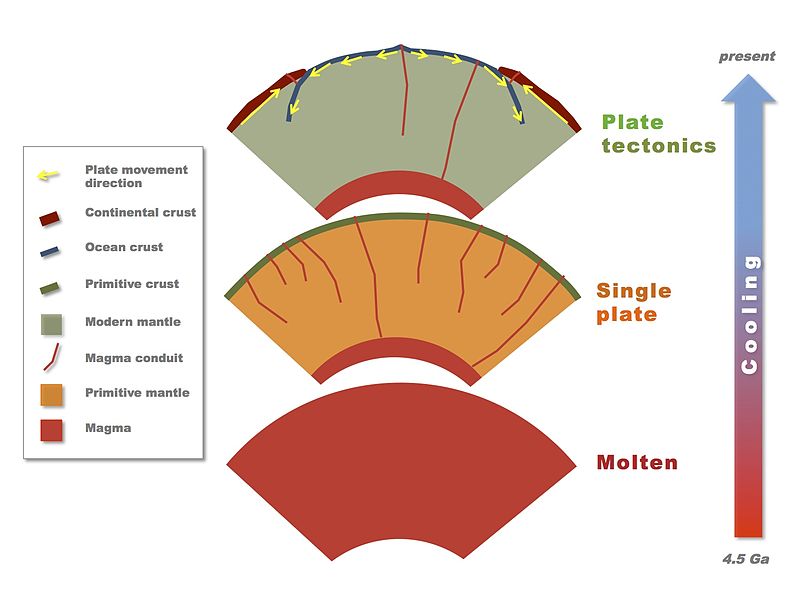 File:Tectonic evolution of Earth.jpg