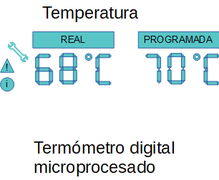 termómetro3