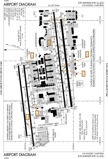 FAA airport diagram