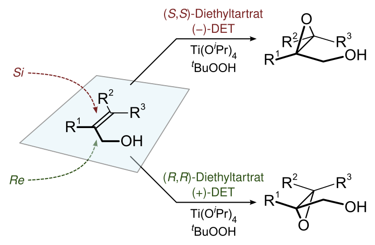 File:Sharpless epoxidation DE.svg