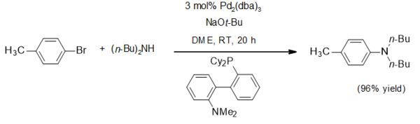 A typical Buchwald-Hartwig amination using sodium tert-butoxide